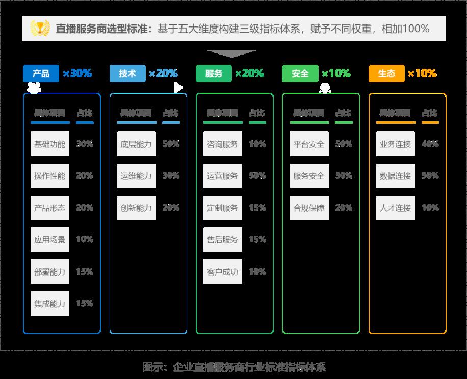 直播数据，直播数据行业研究报告分析？