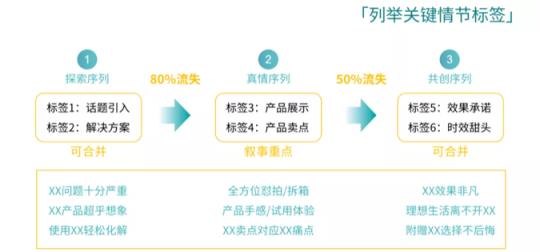 电商视频剪辑工作内容，电商短视频变现方法？