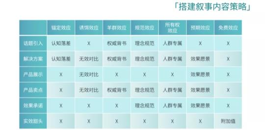 电商视频剪辑工作内容，电商短视频变现方法？