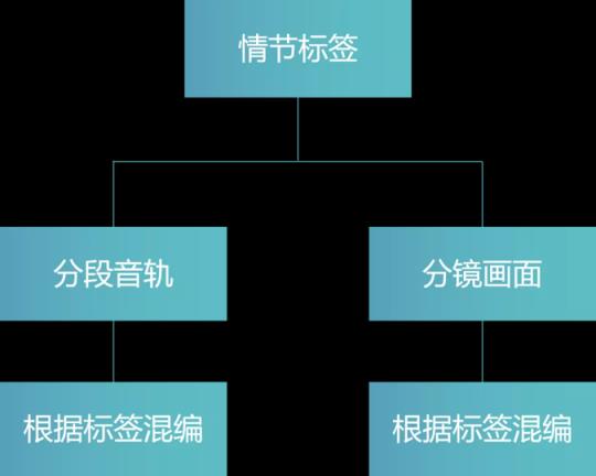 电商视频剪辑工作内容，电商短视频变现方法？