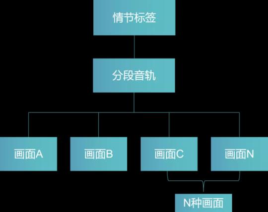 电商视频剪辑工作内容，电商短视频变现方法？