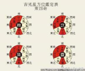 西南对应的卦象(算命说的西南方向在哪)