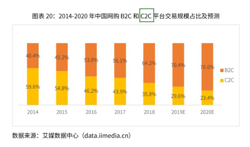 b2b是什么意思通俗讲解，b2b是什么意思通俗讲解？