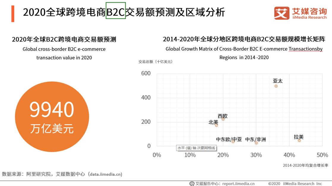 b2b是什么意思通俗讲解，b2b是什么意思通俗讲解？