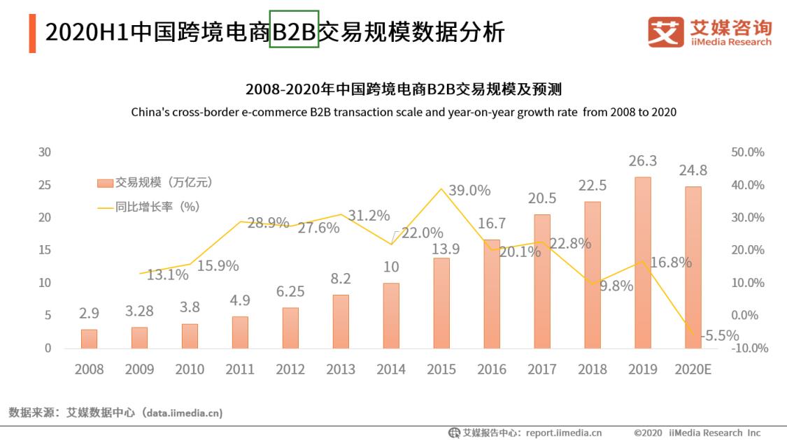 b2b是什么意思通俗讲解，b2b是什么意思通俗讲解？