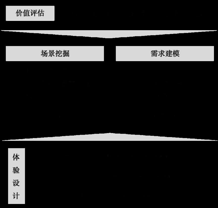 软件需求分析，现代软件需求分析的5大方法？