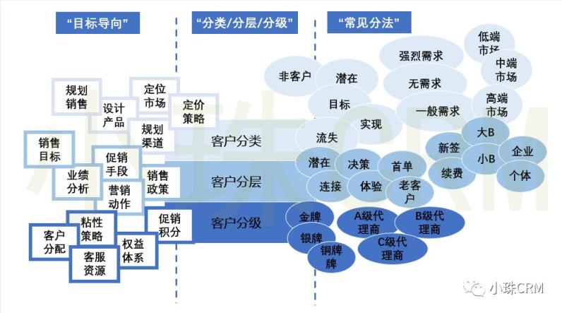 营销crm系统详解，管理软件及步骤详解？