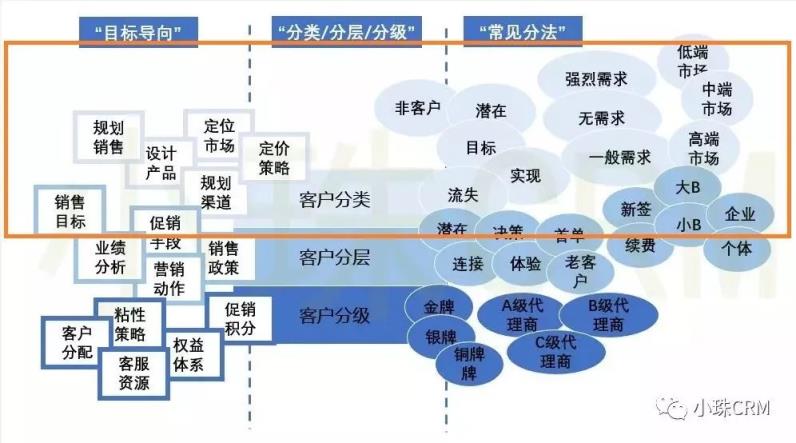 营销crm系统详解，管理软件及步骤详解？