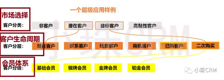 营销crm系统详解，管理软件及步骤详解？