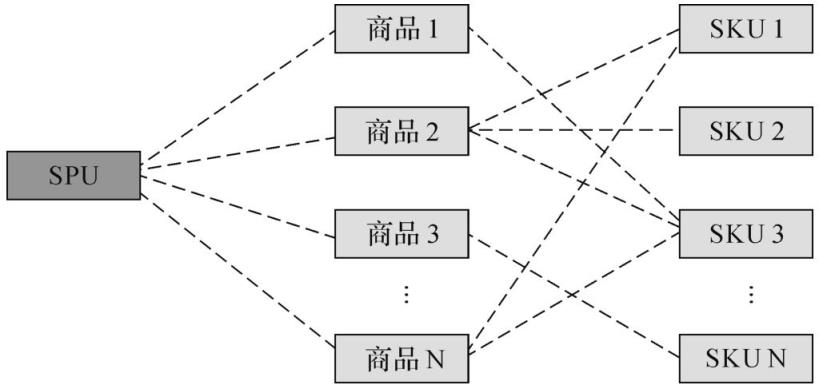 什么是产品思维，产品思维的5种本质？