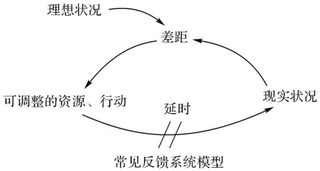 什么是产品思维，产品思维的5种本质？