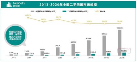 闲鱼官网主页，如何玩转闲鱼官网主页？