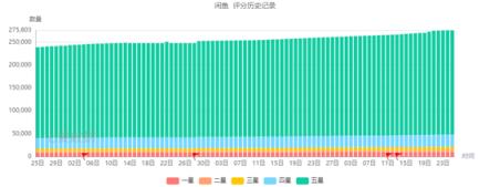 闲鱼官网主页，如何玩转闲鱼官网主页？