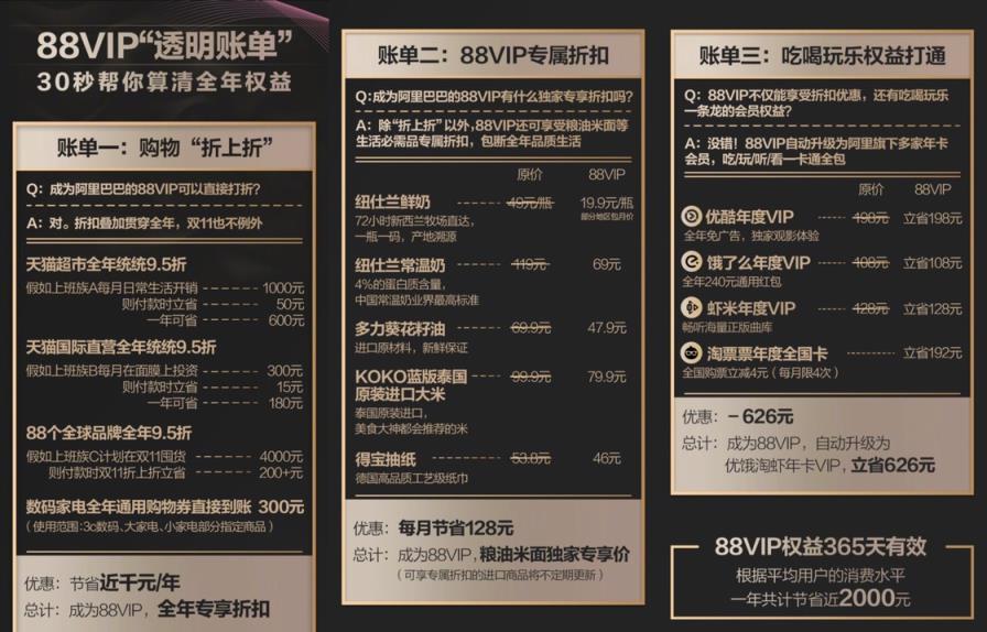 淘宝的88vip会员有用吗，淘宝88会员怎么用划算？