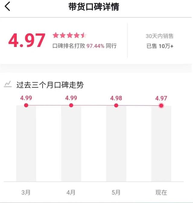 如何做好抖音电商？386万+电商达人总结了8个关键词