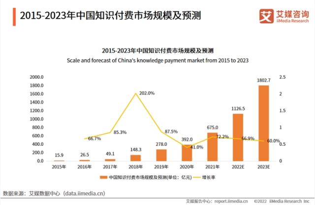 从安安教练到商业导师张琦，短视频的“卖课密码”