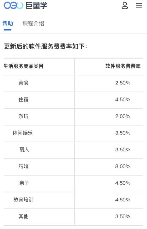 告别“0佣金”，抖音撬得动万亿本地生活市场？