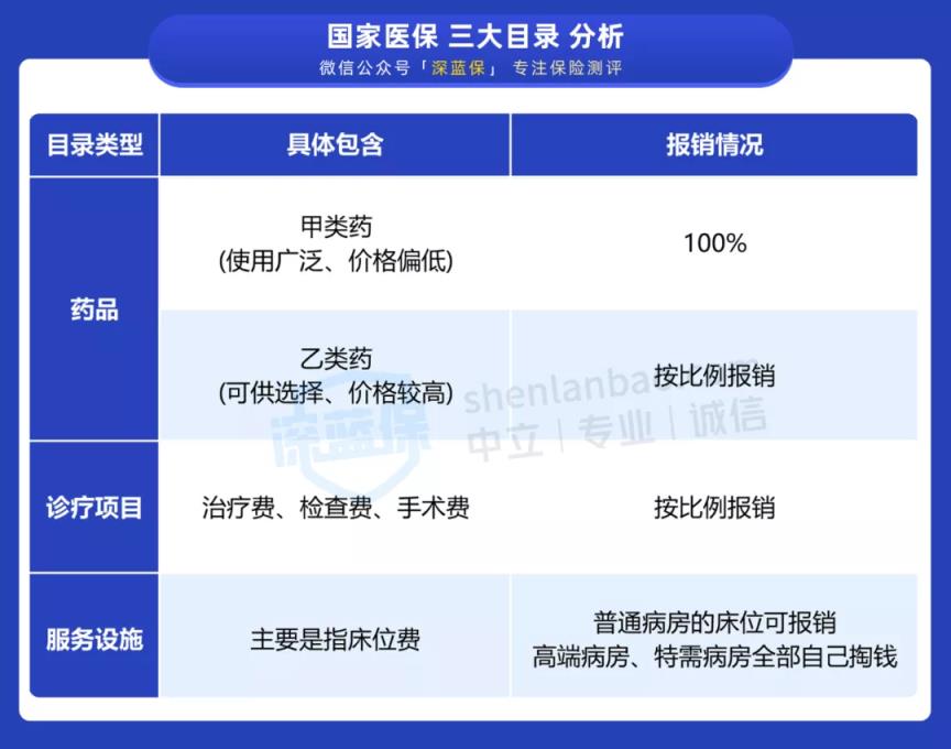 门诊医保怎么报销（门诊检查花了一千多能报销吗）