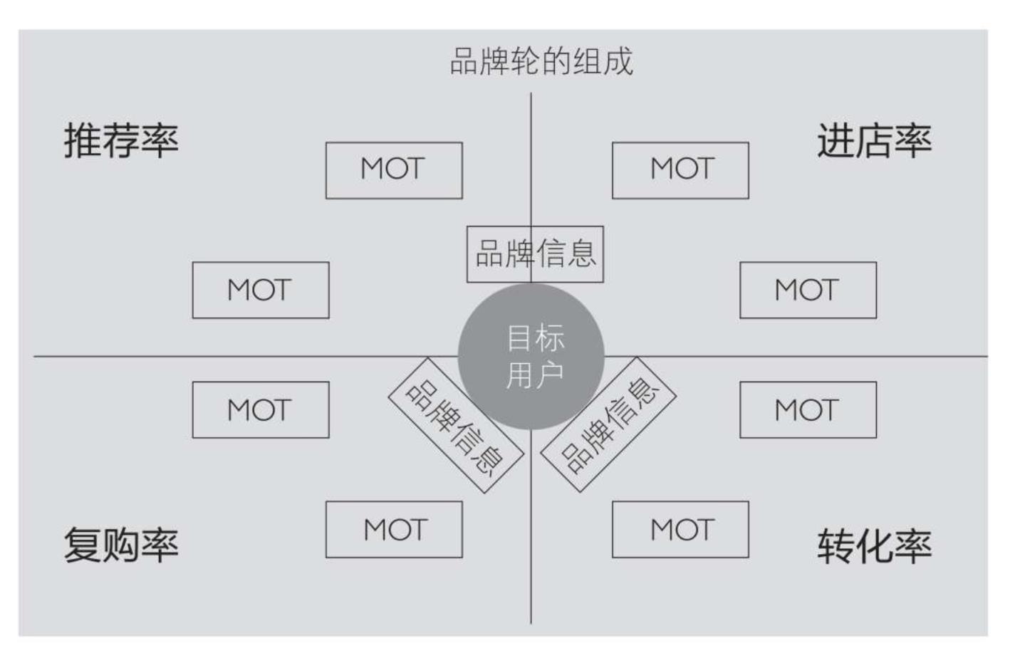 什么是mot，谁提出的，在医学上是什么意思？