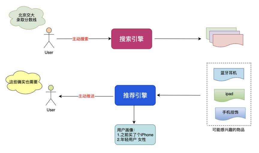 搜索引擎技术解析，通用搜索引擎背后的技术点详解？