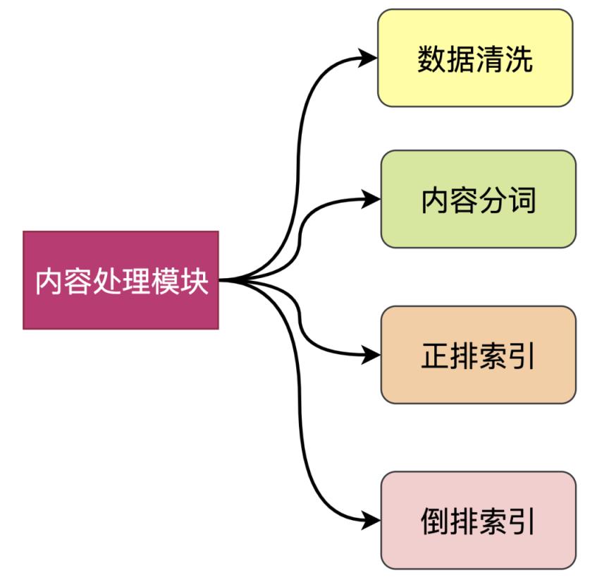 搜索引擎技术解析，通用搜索引擎背后的技术点详解？