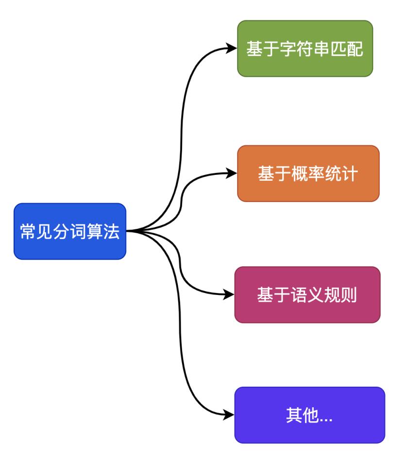 搜索引擎技术解析，通用搜索引擎背后的技术点详解？