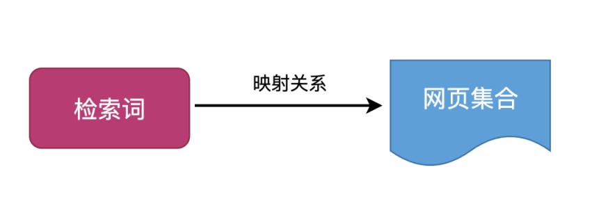 搜索引擎技术解析，通用搜索引擎背后的技术点详解？