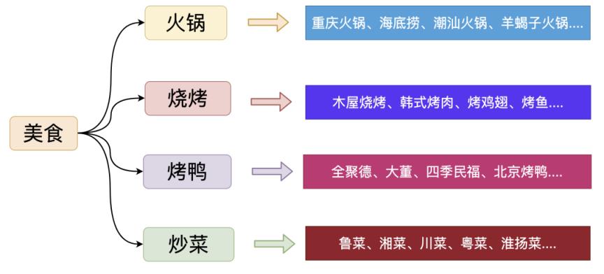 搜索引擎技术解析，通用搜索引擎背后的技术点详解？