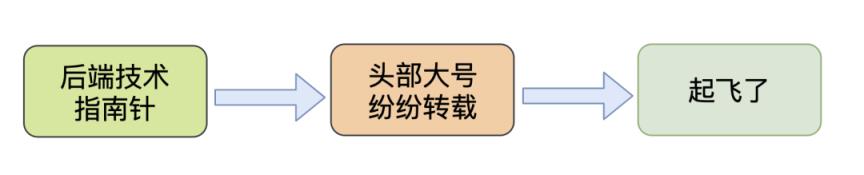 搜索引擎技术解析，通用搜索引擎背后的技术点详解？