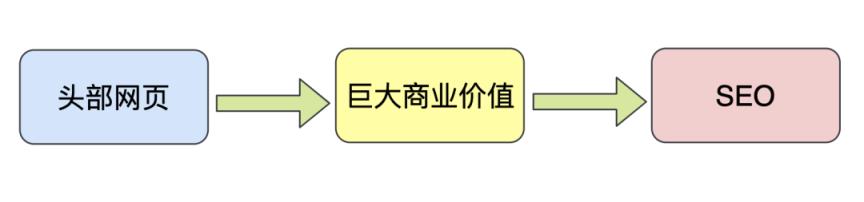 搜索引擎技术解析，通用搜索引擎背后的技术点详解？