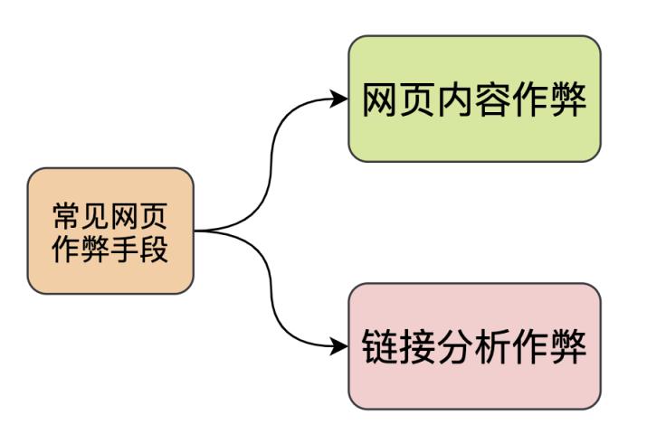 搜索引擎技术解析，通用搜索引擎背后的技术点详解？