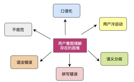 搜索引擎技术解析，通用搜索引擎背后的技术点详解？