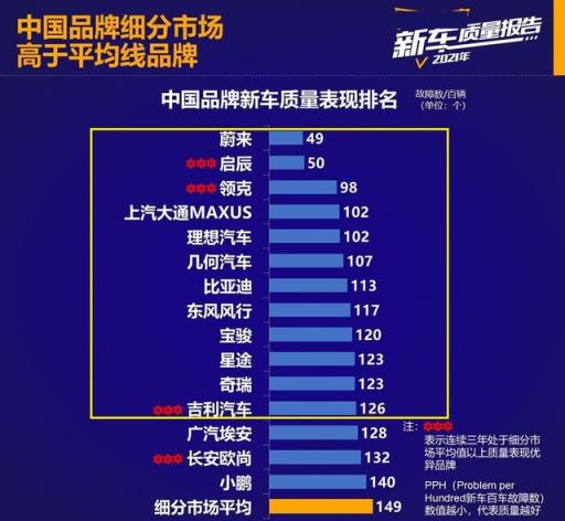 国产车买哪个品牌最可靠，国产汽车哪个品牌质量最好？