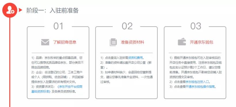 京东开店流程，京东开店流程及费用介绍？