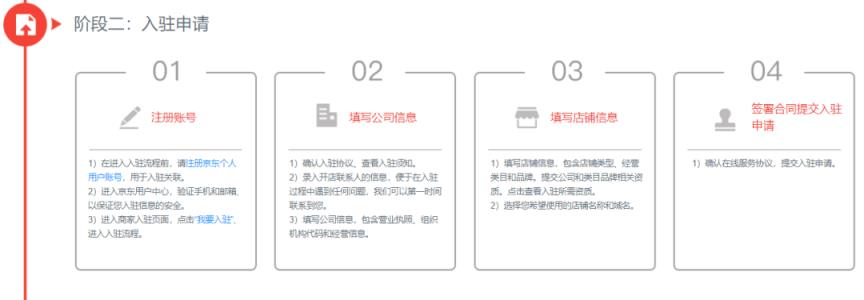 京东开店流程，京东开店流程及费用介绍？