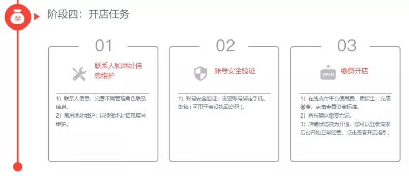 京东开店流程，京东开店流程及费用介绍？