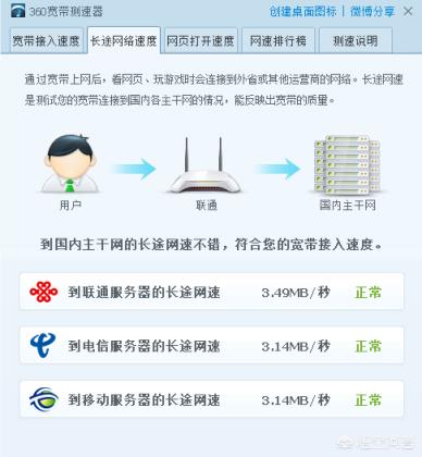 网络测试速度，如何测试网络宽带速度？