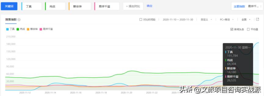 如何善用丁真现象看国家队的KOL营销，揭秘？