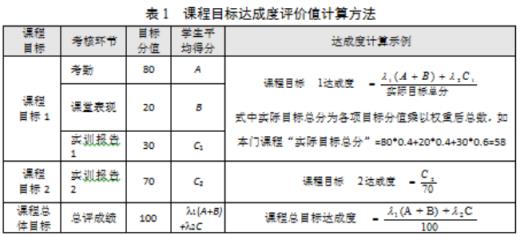 erp沙盘模拟最佳人才培养方案？(erp沙盘模拟最佳方案)