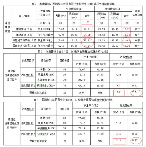 erp沙盘模拟最佳人才培养方案？(erp沙盘模拟最佳方案)