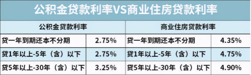 住房公积金有什么好处？(公积金的好处和坏处)