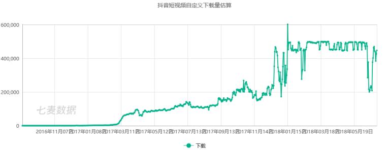 抖音的版本迭代之路？(产品功能分析介绍)