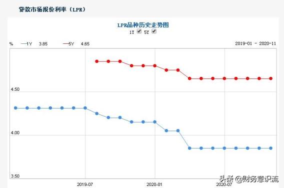 银行贷款10万一年利息？(2022年银行贷款10万一年利息)