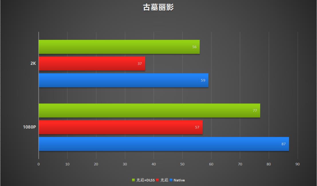 RTX3050评测详解？(3050显卡怎么样)