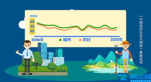 中国十大幸福城市排行榜(2022中国最具幸福感城市排名)