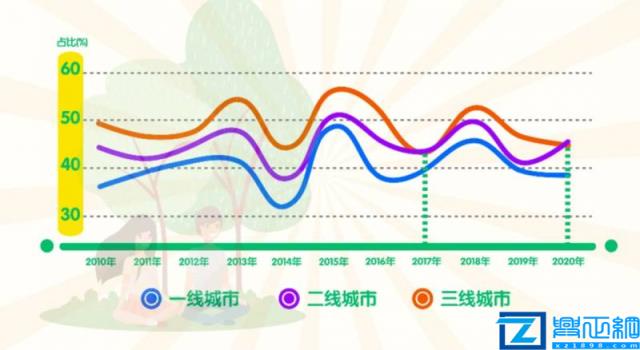 中国十大幸福城市排行榜(2022中国最具幸福感城市排名)