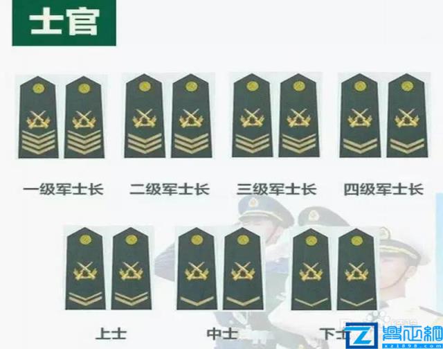 上尉相当于地方什么级别(上尉是什么级别的军官)