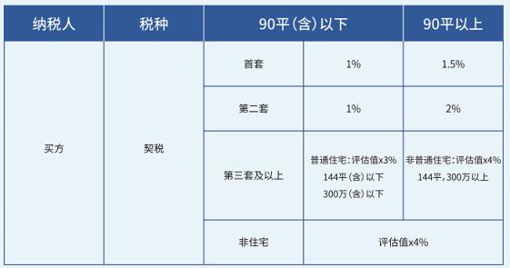 房子不满五年卖划算吗（满2不满5交什么税）