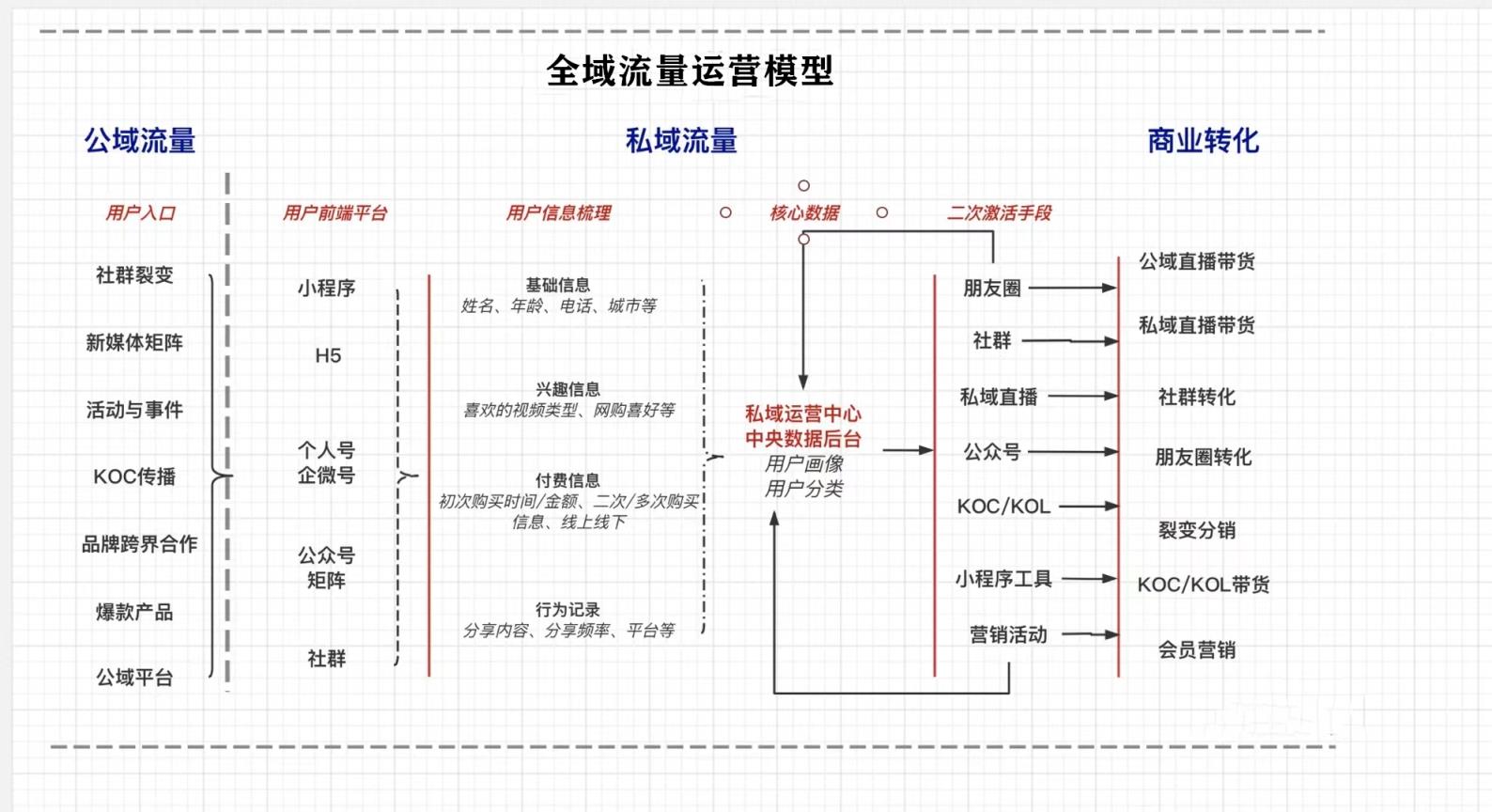 怎么设置及方法和渠道详解？(流量运营怎么做)