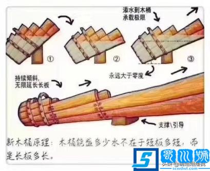 如何正确的教育孩子？